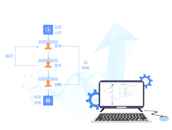 多租户隔离管理界面